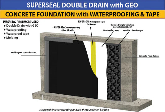 Concrete Foundation with Double Dimple and Waterproofing