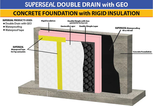 Double Dimple with Rigid Insulation Application