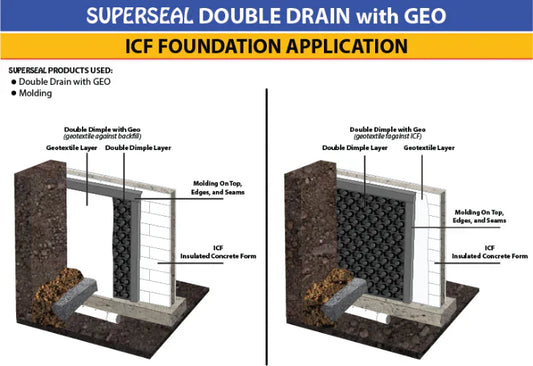 ICF with Double Drain