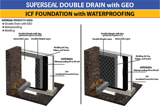 ICF with Double Drain and Waterproofing