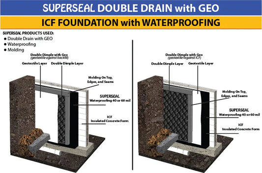 SUPERSEAL Double Drain and Waterproofing installed on an ICF