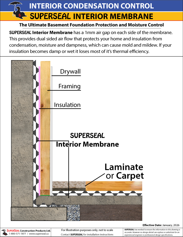Interior Moisture Application