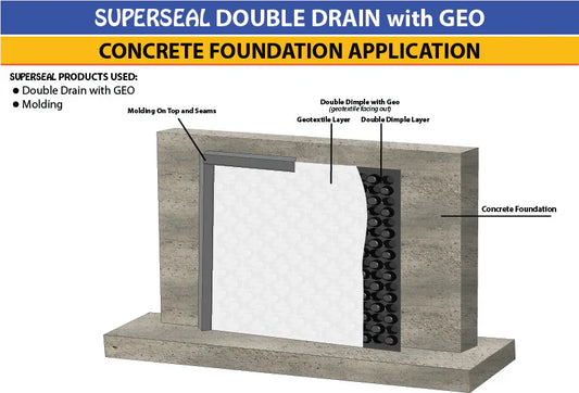 Concrete Foundation with Double Drain