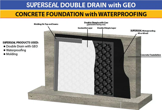 Concrete Foundation with Waterproofing and Double Dimple