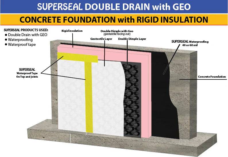 Double Dimple with Rigid Insulation Application – SUPERSEAL ...